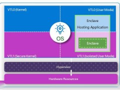 微软Win11旧版弃用VBS隔离区，24H2版本成安全新起点