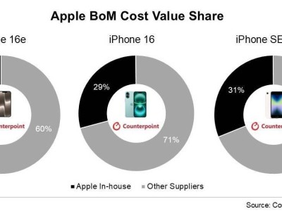 iPhone 16e物料成本揭秘：苹果自研组件占比高达40%，创历史新高