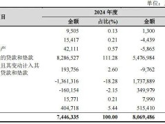 杭州银行光鲜业绩下的隐痛：净息差收窄，分红未达预期