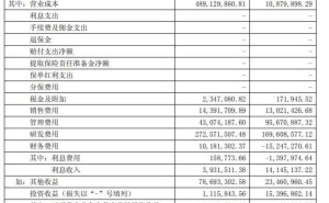寒武纪2025Q1营收大增42倍，净利润扭亏为盈达3.55亿