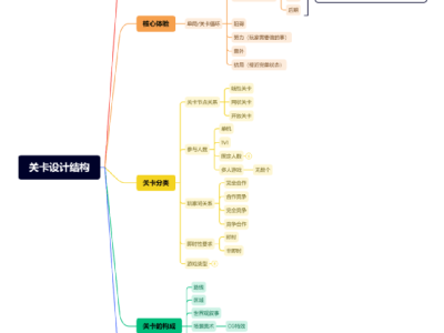 《双点医院》深度剖析：模拟经营背后的关卡设计智慧