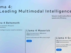 Meta AI竞赛遇资金挑战，向巨头求援：Llama模型成本高昂引关注