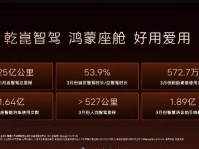 华为靳玉志详解乾崑智驾：明确界定为L2驾驶辅助，非L3自动驾驶