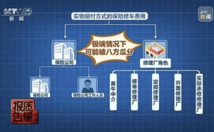央视揭秘：汽车保险理赔暗藏玄机，修理厂与财险公司如何联手侵蚀车主权益？