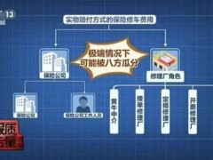 车险理赔内幕揭秘：无资质修理厂如何与财险公司联手牟利？
