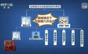 车险理赔内幕揭秘：无资质修理厂如何与财险公司联手牟利？