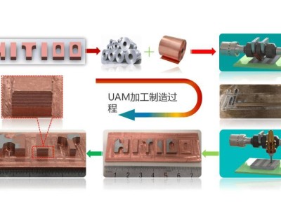 哈工大威海校区研制成功双换能器超声固相增材制造“神器”