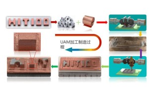哈工大威海校区研制成功双换能器超声固相增材制造“神器”