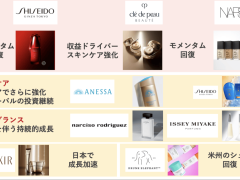 资生堂美洲换帅，高端护肤战略遇挫，本土品牌能否力挽狂澜？
