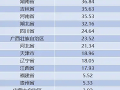 安徽汽车产量飙升，或将改写近10年历史，登顶全国第一？