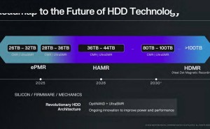 西部数据：2026年下半年或推出40TB HAMR机械硬盘，价格将随需求下降