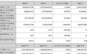 品渥食品2024年营收大跌两成，王牧等高管因募资管理不规范被上海证监局警示
