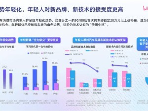 B站联合CTR发布汽车白皮书：年轻人购车热，首购平均年龄已降至22岁