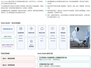 智元机器人发布Genie Studio，打造具身智能开发新平台
