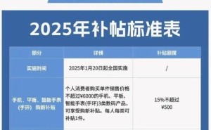 2025国补倒计时！家电手机等补贴12月31日截止，抓紧薅羊毛！
