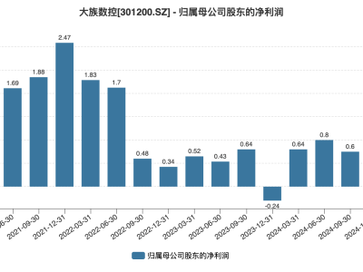 PCB巨头大族数控去年净利翻倍，A股低迷却筹划H股上市路