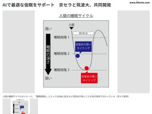 京瓷与筑波大学联手打造AI午休助手，智能唤醒提升工作效率