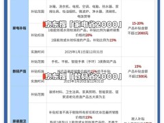 2025国补进入倒计时！湖南消费者：家电数码补贴或提前收官？