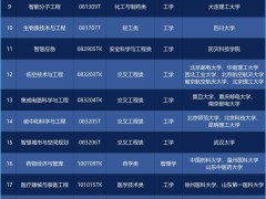 教育部2025年本科新专业大扩容，人工智能教育等29个新专业亮相