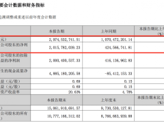 哪吒2助光线传媒一季度业绩大增，刷新纪录！