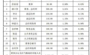 科力远2025股权激励大幕拉开，高管获授，未来三年业绩目标曝光