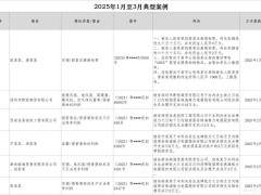格力电器重拳出击！知识产权维权战果累累，严正警告侵权行为