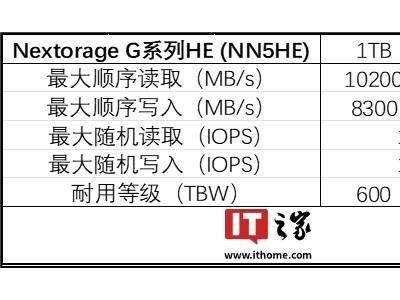 群联E31T主控加持，Nextorage G系列HE固态硬盘上市