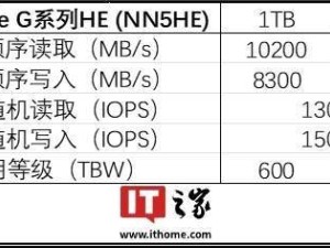 群联E31T主控加持，Nextorage G系列HE固态硬盘上市