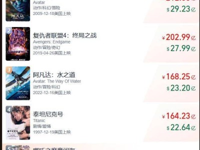 《哪吒之魔童闹海》票房破156亿，三度延期上映至5月底！