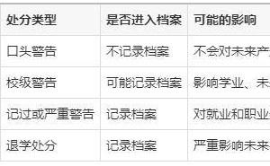 学校处分记入档案？一文解析处分对未来学业就业的影响