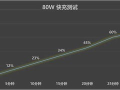 OPPO K12s实测：7000mAh大电池续航如何，千元机也能有高性价比？