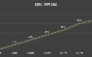 OPPO K12s实测：7000mAh大电池续航如何，千元机也能有高性价比？