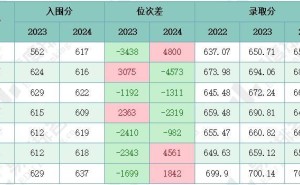 2024国防科大强基计划：各省入围难度分化，校考录取线何如？