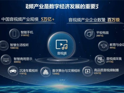 上海海思揭秘：音视频产业新突破，菁彩视听引领HDR内容市场