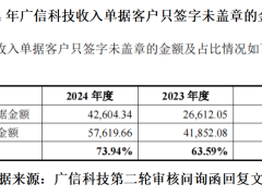 广信科技IPO高增长迷雾：超两成收入单据未盖章，真实性何在？