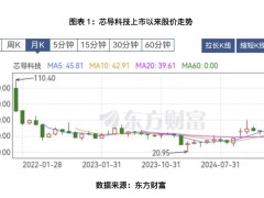 芯导科技业绩回暖，年销74亿颗芯片，第三代半导体布局能否助力估值跃升？