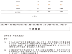 新琪安冲刺港股IPO，美国市场依赖度高，大客户合作变局影响几何？