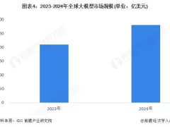 AI大模型时代：服务器与算力并进，市场迎来爆发式增长新篇章