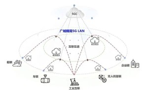 江苏移动等企业联手，广域精简5G LAN助力工业互联实现“三跨”新飞跃