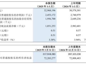 中兴通讯2025年一季度营收增利降，新董事长上任能否扭转局势？