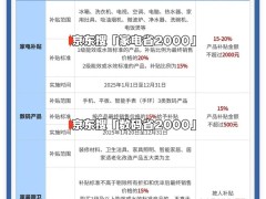 2025年国补倒计时！辽宁家电手机汽车补贴12月31日截止，抓紧薅羊毛！