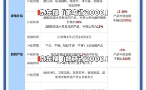 2025年国补倒计时！辽宁家电手机汽车补贴12月31日截止，抓紧薅羊毛！
