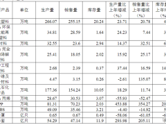 金发科技营收创新高，盈利困局待解，“触底反弹”真能实现吗？