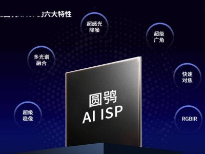 国科微发布“圆鸮”AI ISP品牌，安防芯片率先落地，性能如何？