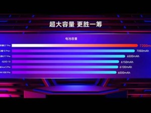 荣耀GT Pro发布：7200mAh青海湖电池，续航王者横空出世！