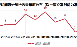 网络游戏诉讼蓝皮书出炉：十年司法保护大案要案全解析