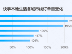 快手本地生活报告：7亿用户驱动新消费，商家如何把握下沉市场机遇？