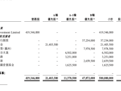 曹操出行港股IPO进程加速，李书福能否收获第十个上市公司？