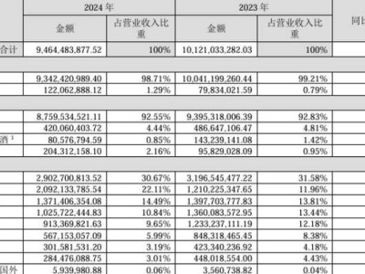 华致酒行业绩滑坡，净利润大跌八成，2025年能否扭转颓势？