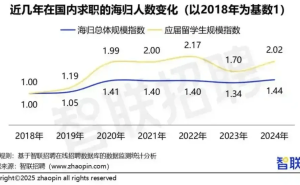 董明珠“海归间谍”言论引热议：留学归来，为何成了“靶心”？
